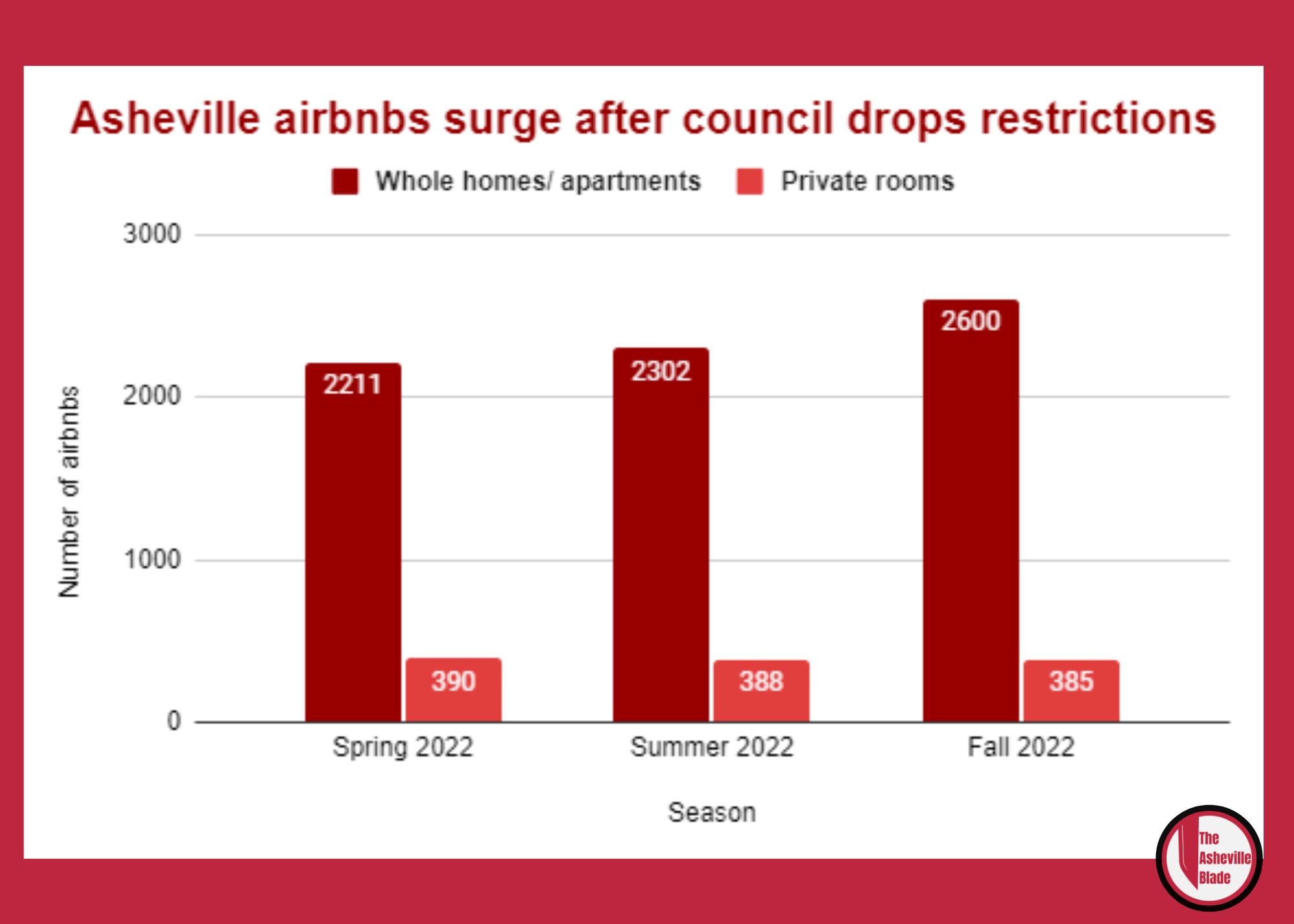 An Airbnb collapse won't fix America's housing shortage - Vox